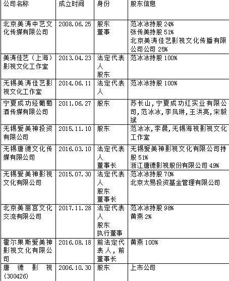 范冰冰会坐牢吗