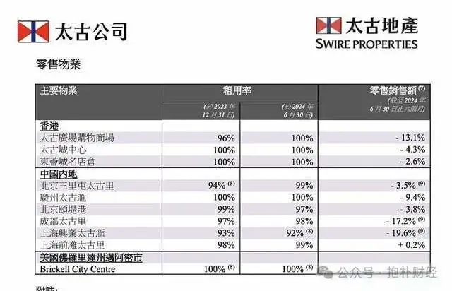 太古地产，在一线城市的5家商场，上半年居然有4家销售额在下跌