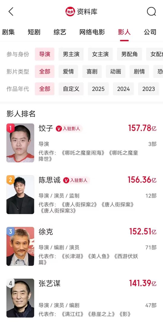 中国影史导演票房榜