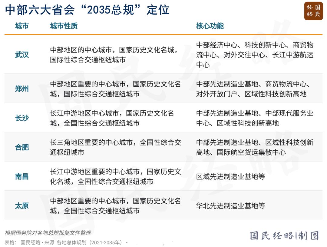 中部六大省会城市
