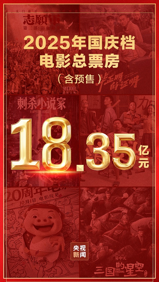 2025国庆中秋档总票房